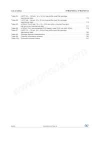 STM32F407IGH6J Datenblatt Seite 8