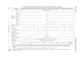 STM32F407IGH6J Datasheet Pagina 15