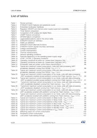 STM32F413VGT3 Datenblatt Seite 6