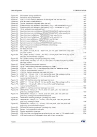 STM32F413VGT3 Datasheet Pagina 10