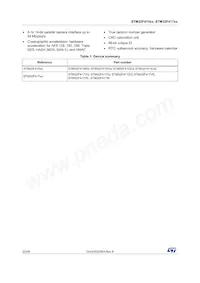 STM32F417IGH6W數據表 頁面 2