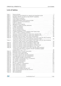 STM32F417IGH6W Datasheet Pagina 7