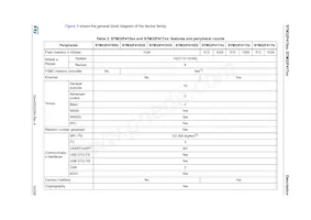 STM32F417IGH6W Datasheet Pagina 15