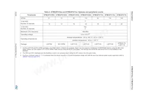 STM32F417IGH6W Datasheet Pagina 16