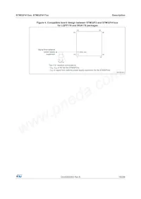 STM32F417IGH6W Datenblatt Seite 19