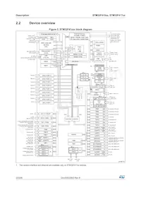 STM32F417IGH6W Datasheet Pagina 20