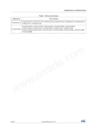 STM32F429NIH6U Datenblatt Seite 2