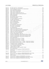 STM32F429NIH6U Datasheet Pagina 8