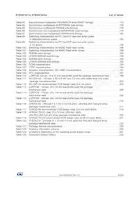 STM32F429NIH6U Datasheet Page 9