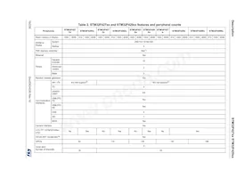 STM32F429NIH6U Datasheet Pagina 16