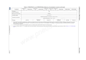 STM32F429NIH6U Datenblatt Seite 17