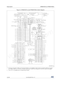 STM32F429NIH6U Datasheet Pagina 20