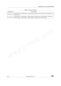 STM32F439IIT6V Datenblatt Seite 2