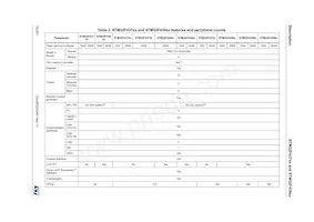 STM32F439IIT6V Datasheet Pagina 16