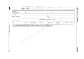 STM32F439IIT6V數據表 頁面 17