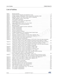 STM32F446ZCT6JTR Datenblatt Seite 8