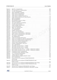 STM32F446ZCT6JTR Datasheet Pagina 9