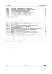 STM32F446ZCT6JTR Datasheet Page 10