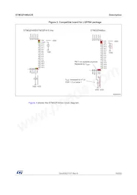 STM32F446ZCT6JTR Datasheet Pagina 15