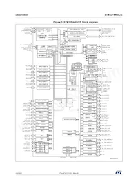 STM32F446ZCT6JTR Datasheet Pagina 16