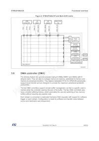 STM32F446ZCT6JTR Datasheet Pagina 19