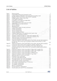 STM32F469IIT6G Datasheet Pagina 6