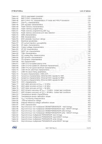 STM32F469IIT6G數據表 頁面 7