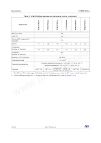 STM32F469IIT6G Datenblatt Seite 14