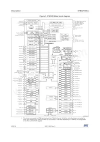 STM32F469IIT6G Datenblatt Seite 20