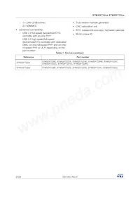 STM32F723IET7 Datasheet Pagina 2