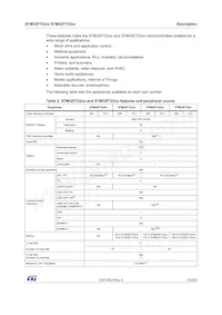 STM32F723IET7 Datenblatt Seite 15