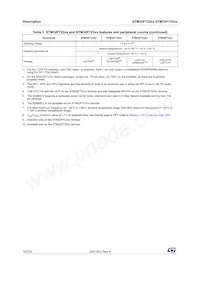 STM32F723IET7 Datenblatt Seite 16