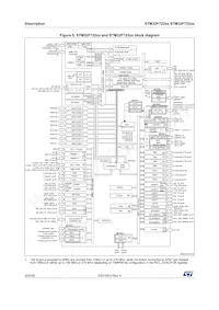 STM32F723IET7 Datenblatt Seite 20