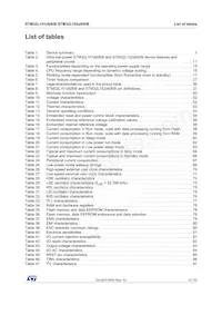 STM32L152C8U6 Datasheet Page 5
