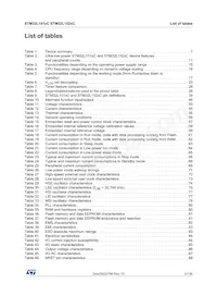 STM32L152VCT6D Datasheet Pagina 5