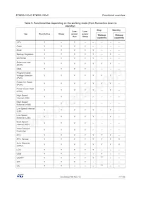 STM32L152VCT6D Datasheet Page 17