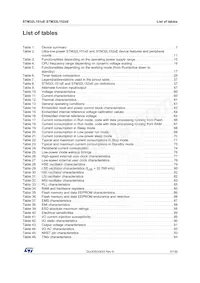 STM32L152ZET6D Datasheet Pagina 5