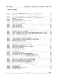 STM32L162QDH6DTR Datasheet Pagina 6