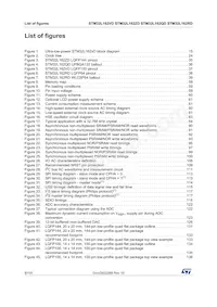 STM32L162QDH6DTR數據表 頁面 8