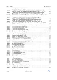 STM32L452VET3 Datasheet Page 8