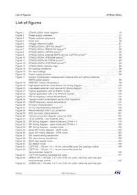 STM32L452VET3 Datasheet Page 10