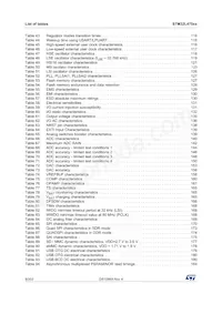 STM32L475RGT7 Datasheet Page 8