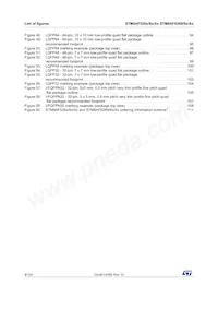 STM8AF52AATDY Datasheet Pagina 8