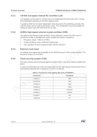 STM8AF52AATDY Datasheet Pagina 18