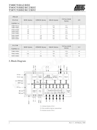 TS87C51RD2-LCMD Datenblatt Seite 2
