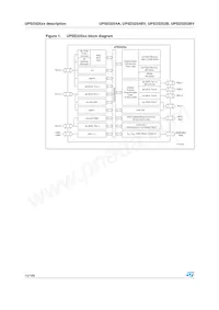 UPSD3253B-40T6 Datasheet Pagina 10