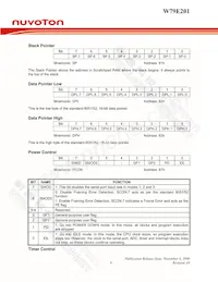 W79E201A16PL Datasheet Pagina 9
