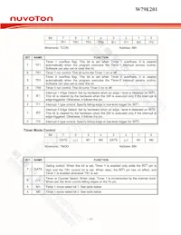 W79E201A16PL Datasheet Pagina 10