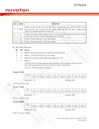 W79E201A16PL Datasheet Pagina 11