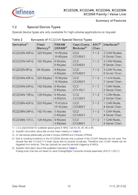 XC2236N40F66LAAFXUMA1 Datasheet Page 10